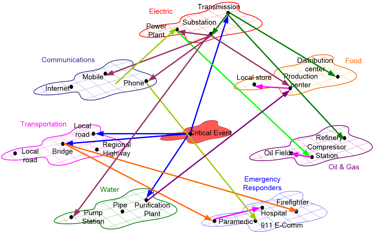 interdependenciesIMG