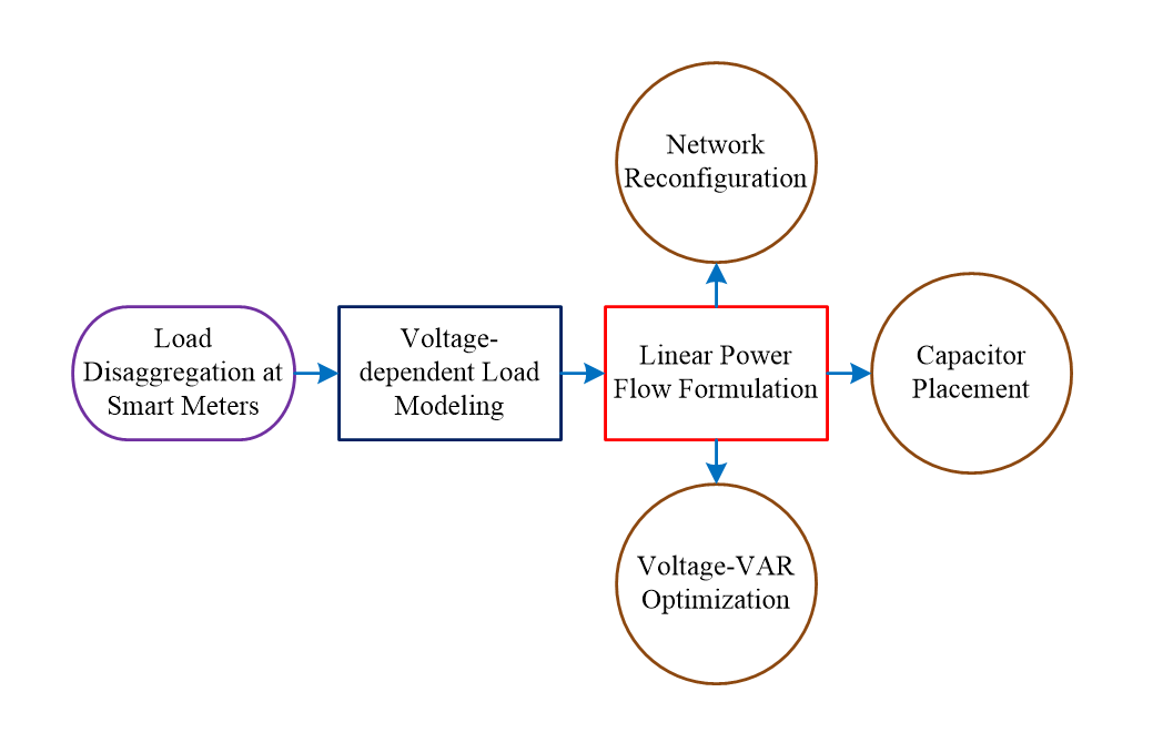 modern_distribution